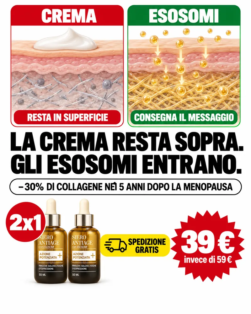 Schema: la crema resta sopra, gli esosomi entrano. 2 flaconi a 39 €, spedizione gratis